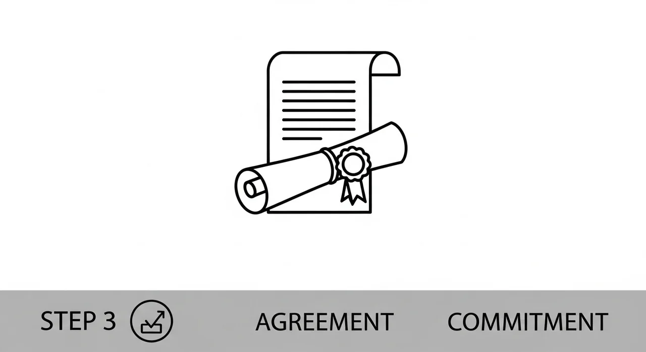 실패 없는 등록 절차 4단계