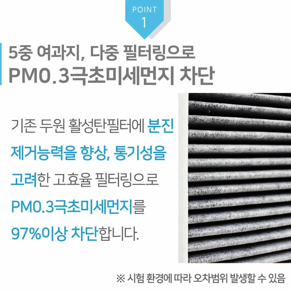 [호환] 두원 PM0.3 5중 프리미엄 활성탄 자동차 차량용 에어컨필터 2+1 PK88 상세 이미지 1
