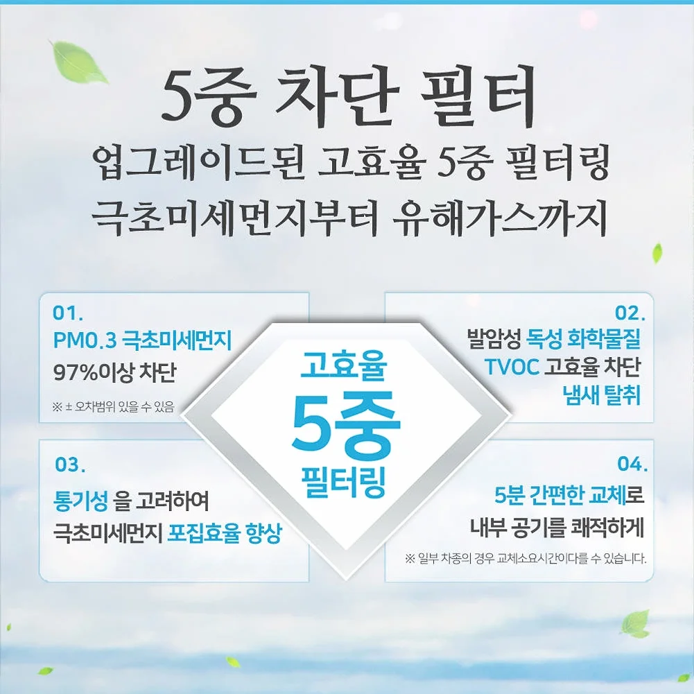 [호환] 두원 PM0.3 5중 프리미엄 활성탄 자동차 차량용 에어컨필터 2+1 PK88 상세 이미지 2