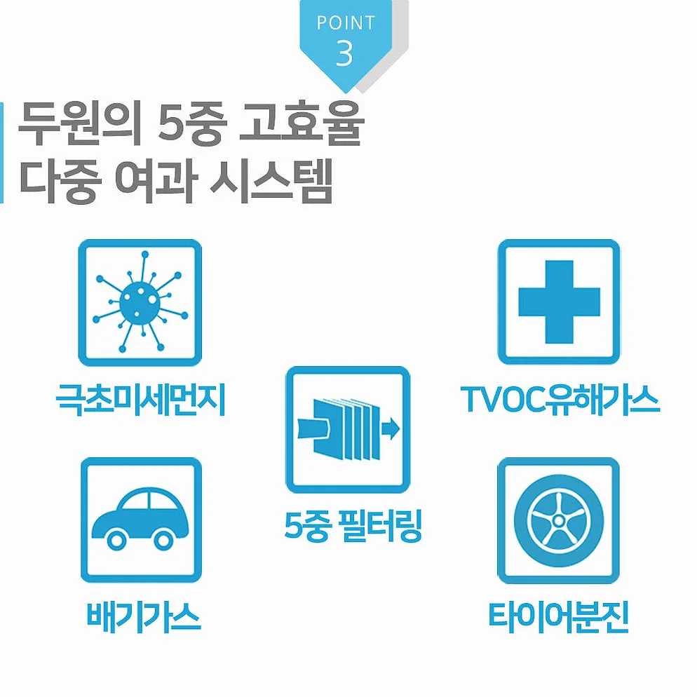 [호환] 두원 PM0.3 5중 프리미엄 활성탄 자동차 차량용 에어컨필터 2+1 PK88 상세 이미지 3