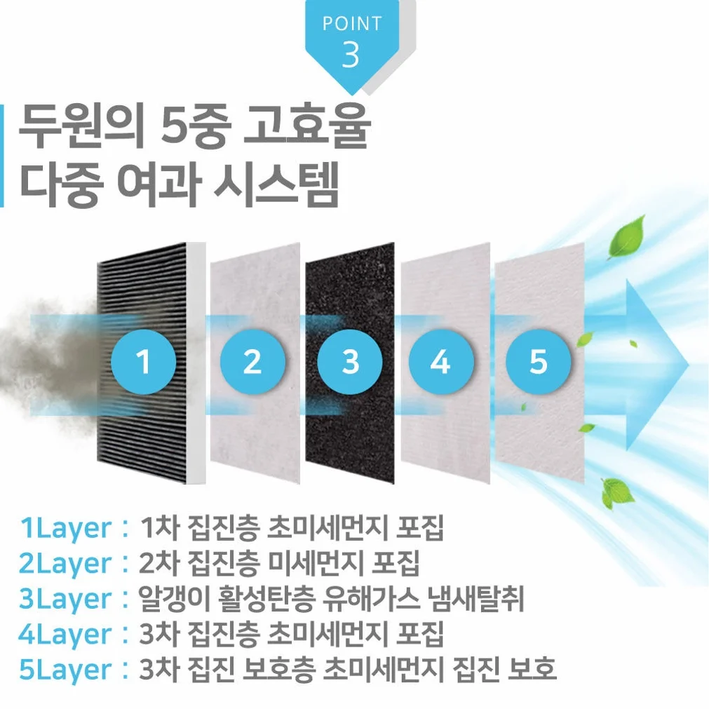 [호환] 두원 PM0.3 5중 프리미엄 활성탄 자동차 차량용 에어컨필터 2+1 PK88 상세 이미지 4