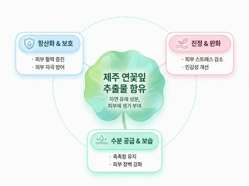 페이스온 저자극 선크림 톤업 50+PA++++ 상세 이미지 1